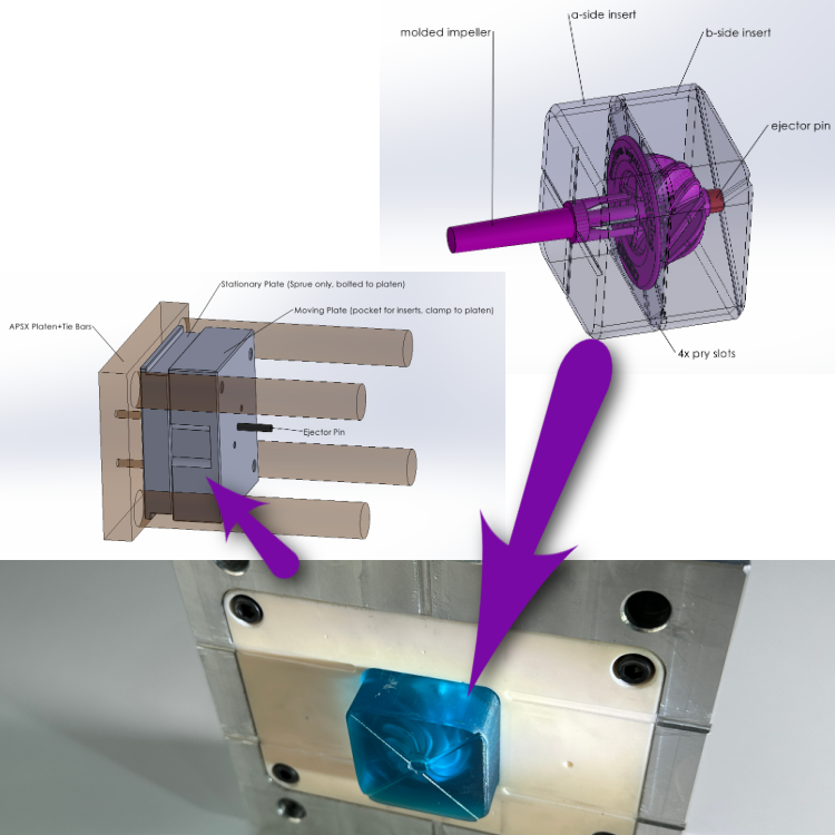 nexa3D printed molds on the APSX-PIM